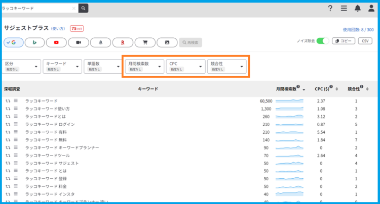 「月間検索数・CPC（＄）・競合性」のフィルター解放