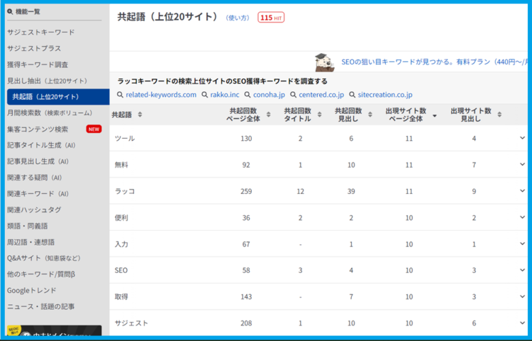 共起語上位20サイト