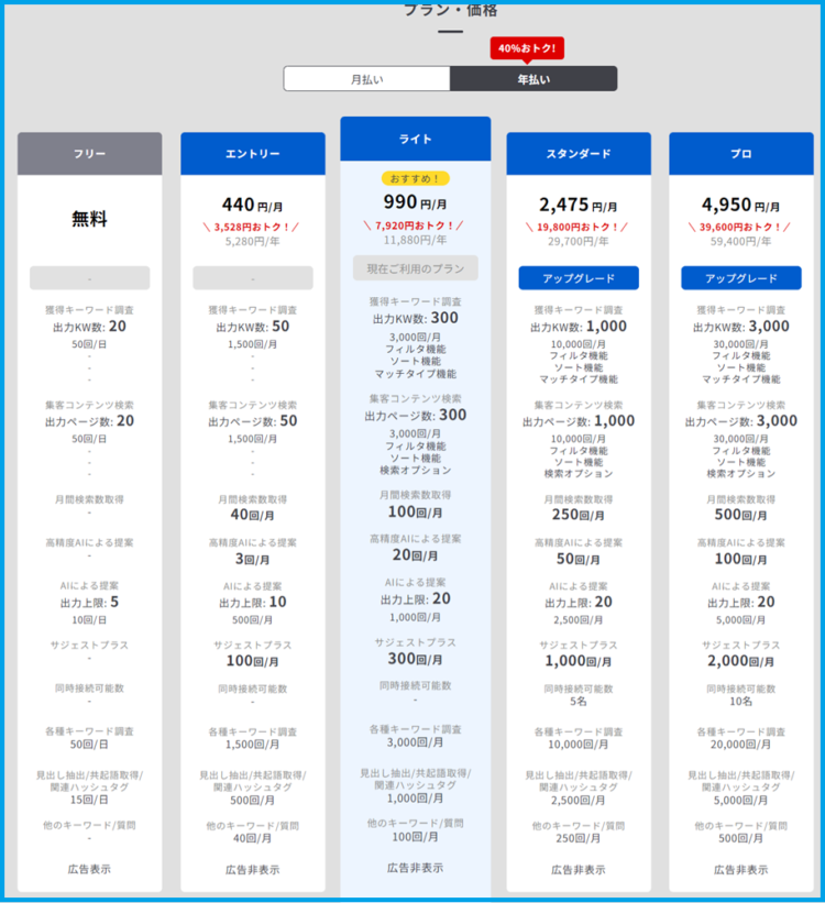 価格表年払い