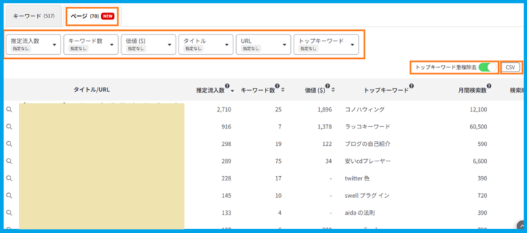 ページの取得